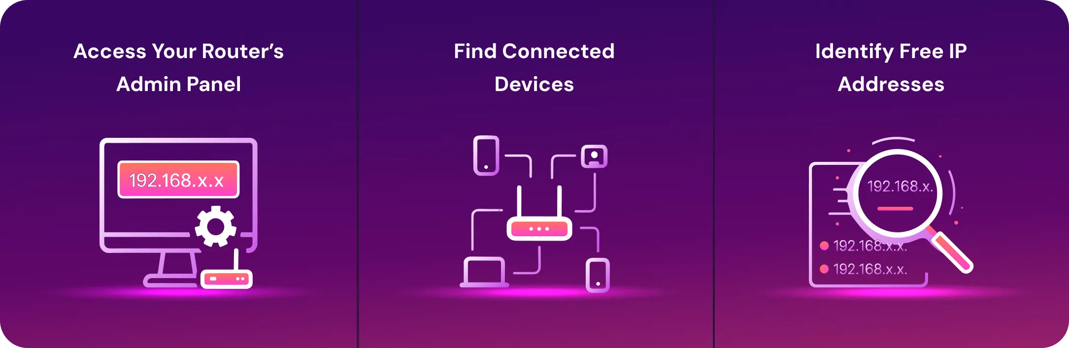Step-by-step illustration showing how to find an unused IP address, including accessing a router admin panel, viewing connected devices, and identifying free IP addresses, displayed with network and magnifying glass icons on a purple background.